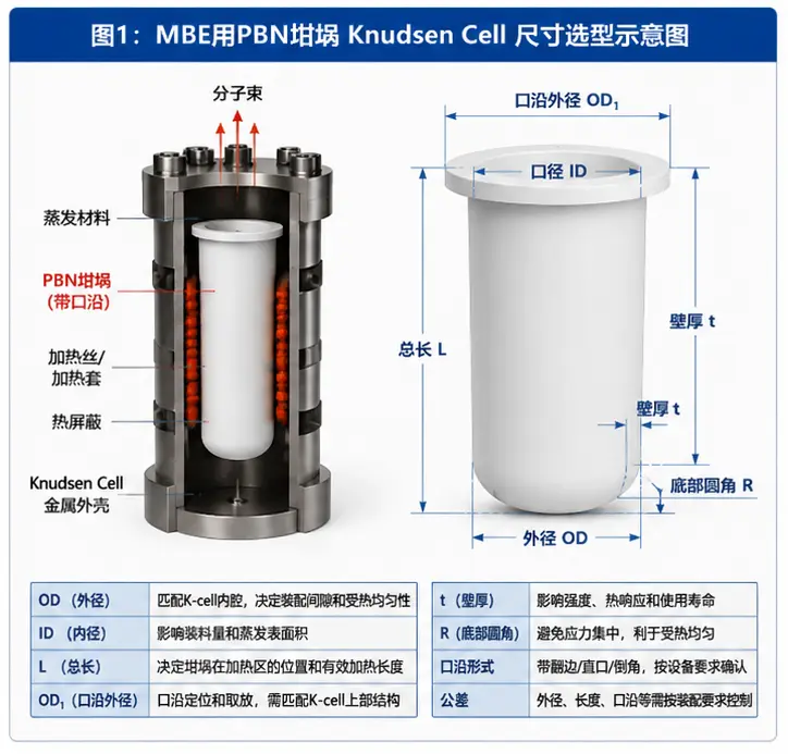 MBE用PBN坩埚Knudsen Cell尺寸选型示意图 MBE用PBN坩埚Knudsen Cell尺寸选型示意图