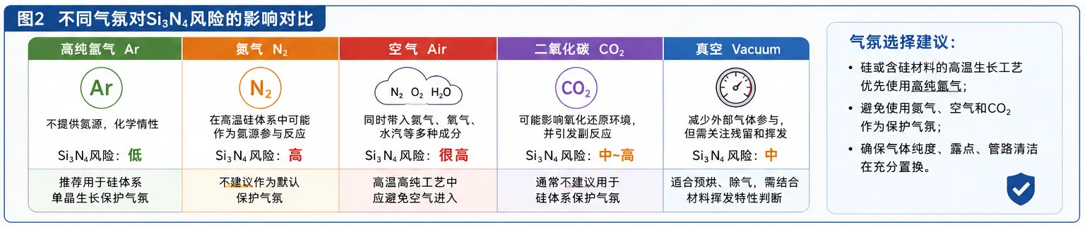 PBN坩埚单晶生长气氛对Si3N4风险影响对比 PBN坩埚单晶生长不同气氛对Si3N4风险影响对比图