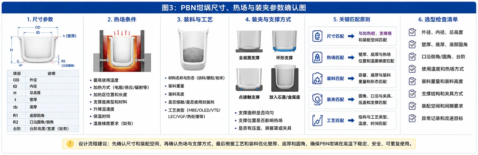 PBN坩埚尺寸热场与装夹参数确认图 PBN坩埚尺寸热场与装夹参数确认图