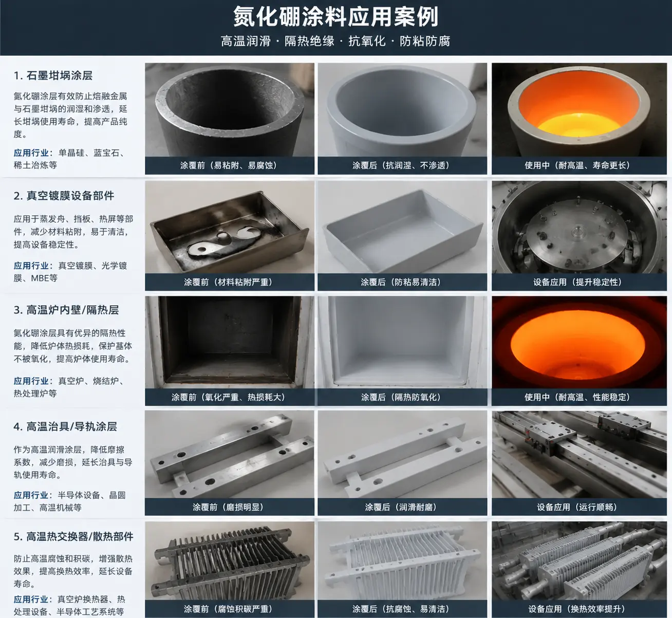 氮化硼涂料高温应用案例展示 石墨坩埚 真空设备 高温炉内壁防护效果