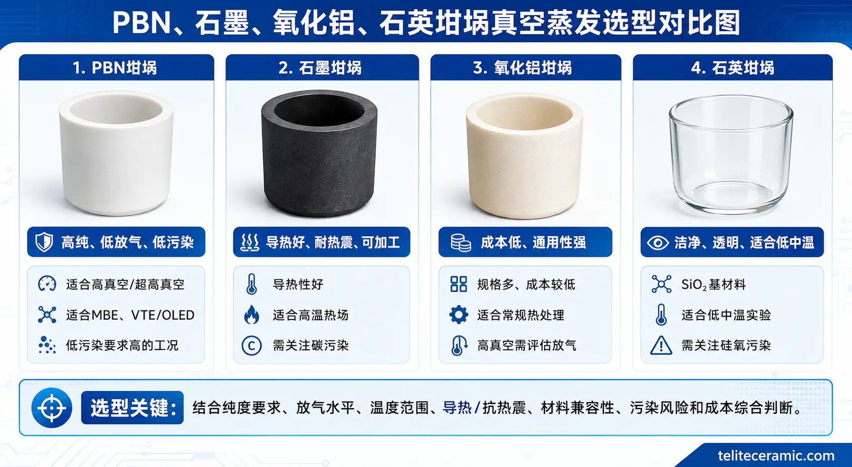 PBN石墨氧化铝石英坩埚真空蒸发选型对比图 PBN石墨氧化铝石英坩埚真空蒸发选型对比图